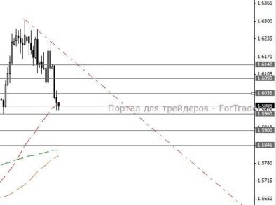 GBP/USD