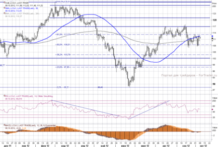Сегодня с утра фьючерс на нефть марки Brent торгуется с понижением