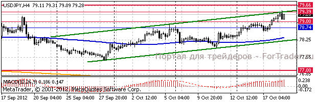 jpy USD/JPY