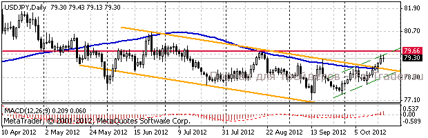 jpy USD/JPY