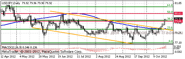 jpy Доллар-иена
