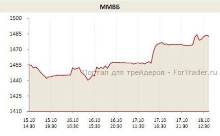Рынки замерли перед саммитом