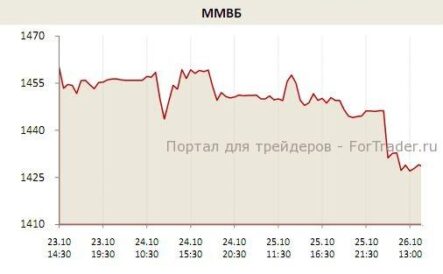 ВВП США способен огорчить, но надежда на рост еще теплится