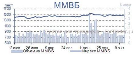Негатив для нашего рынка сегодня идет со стороны слабеющего курса евро