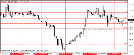 Нефтяные котировки начали неделю со снижения