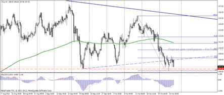 Нефть Brent сдает вчерашние позиции