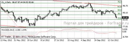 Агентство S&P пересмотрело прогноз по росту ВВП Франции на 2013-14 гг