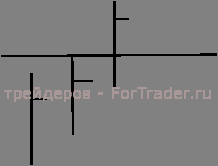 pattern-day Паттерн "Ударный день"