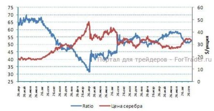 Цены на золото прошли вниз ключевой уровень поддержки