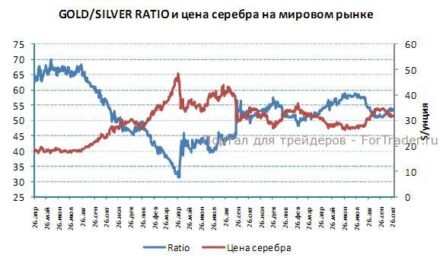 Рост безработицы дает повод для оптимизма в отношении золота