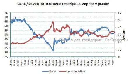 Ситуация на рынках драгметаллов остается спокойной