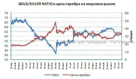 HSBC: путь наименьшего сопротивления для золота — это путь вниз, по-крайней мере, в ближайшее время
