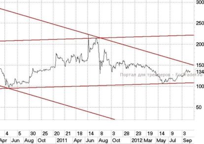 Владимир Путин поддержал план продажи 50%-ной доли BP в российско-британской ТНК-BP в пользу «Роснефти