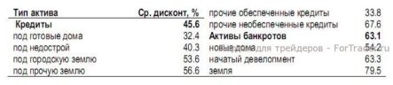 Bad Bank в испанском исполнении