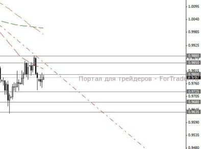 USD/CAD