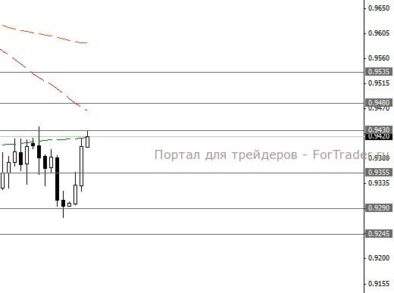 USD/CHF