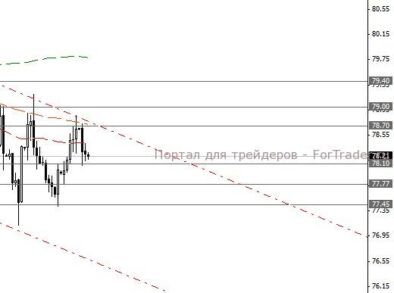 USD/JPY