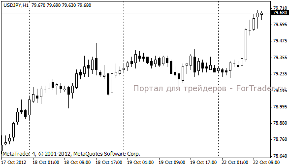 usdjpy Пара доллар-иена