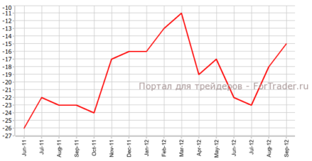 Цена на жилье Великобритании продолжат снижение