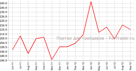 Жилищное строительство в Канаде сократилось