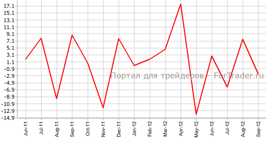 Закладки новых домов в Канаде, м.м Закладки новых домов в Канаде, м.м