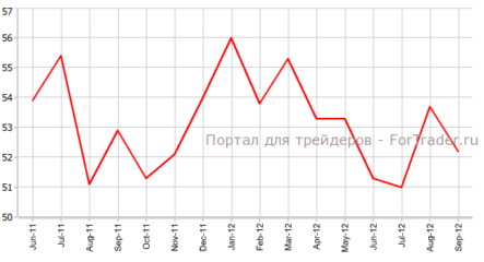 Активность в сфере услуг Великобритании сократилась