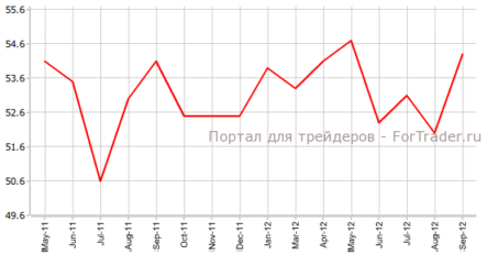 Деловая активность Поднебесной увеличилась