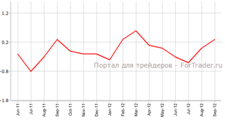 Цены потребителей Швейцарии показали рост