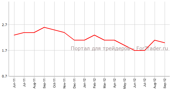 Индекс потребительских цен Германии г.г Индекс потребительских цен Германии г.г