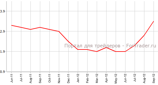 Индекс потребительских цен Испании г.г Индекс потребительских цен Испании г.г
