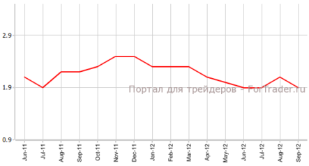 Потребительские цены неожиданно падают во Франции