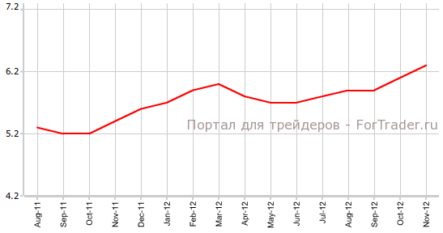 Потребительское доверие в Германии укрепилось