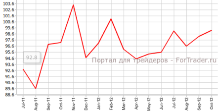 Уверенность потребителей Австралии вновь возросла