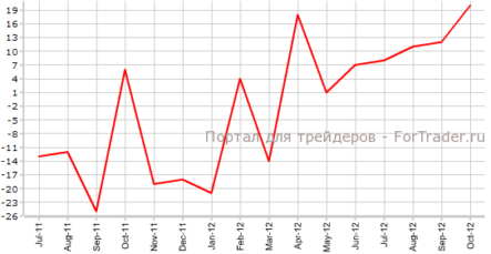 Состояние рынка труда Германии ухудшилось
