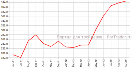 Валютные резервы Швейцарии в иностранной валюте достигают высшей отметки