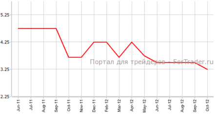 РБА решил удивить