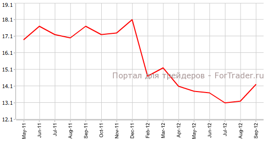 Розничные продажи в Китае Розничные продажи в Китае
