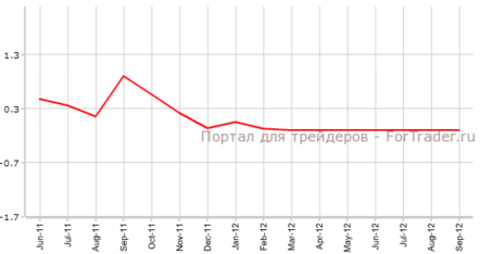 Рост розничных продаж подталкивает доллар