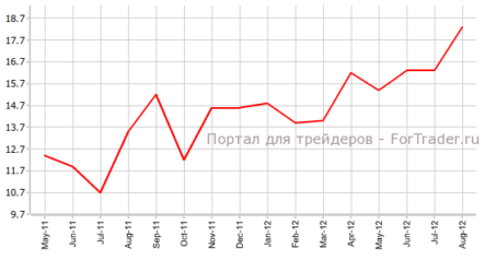 Сальдо торгового баланса Германии взбирается на вершину