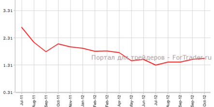 Доходность 10-летних бондов Германии стала самой высокой за последние 6 месяцев