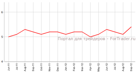 Безработица в Австралии достигает новых верхних пределов
