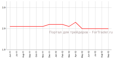 Безработица в Швейцарии осталась неизменной