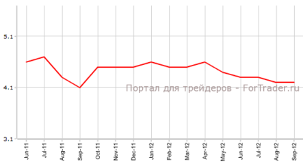 Япония: безработица на прежнем уровне, промпроизводство разочаровывает