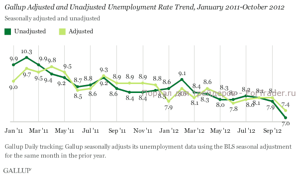 1gallup07112012