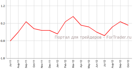 Цены потребителей незначительно изменились в Швейцарии