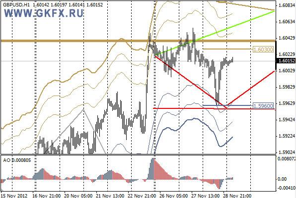 GKFX_gbpusd_29_11_2012