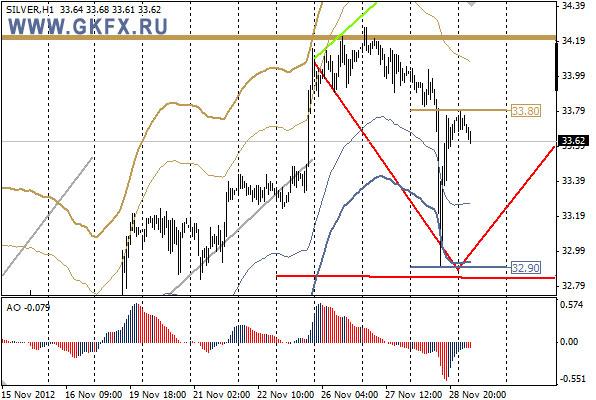 GKFX_silver_29_11_2012