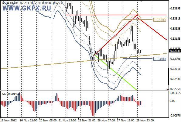 GKFX_usdchf_29_11_2012