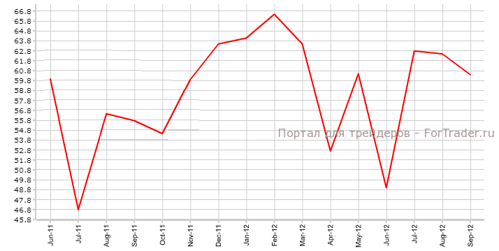 Ivey-PMI-canada Индекс PMI Канады от Ivey (с поправкой на сезонность) / Ivey PMI (s.a.)