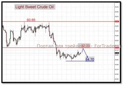 Нефтяные котировки могут упасть под давлением фундаментальных данных